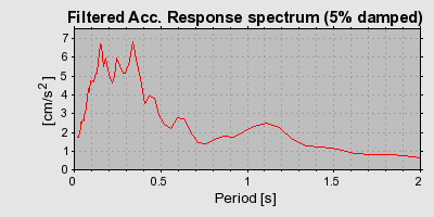 Plot-20160714-1578-dedjy7-0