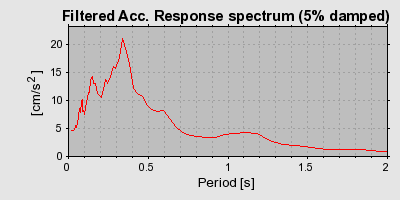 Plot-20160714-1578-qz9a99-0