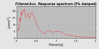 Plot-20160714-1578-1ecz06c-0