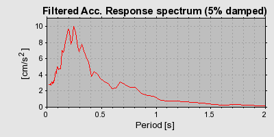 Plot-20160714-1578-8ejw4x-0