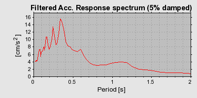 Plot-20160714-1578-1itveke-0