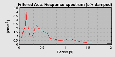 Plot-20160714-1578-vca5mu-0