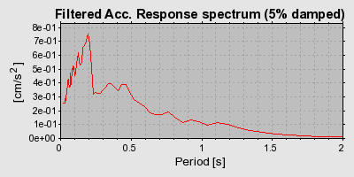 Plot-20160714-1578-1rfw42e-0