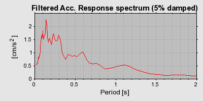 Plot-20160714-1578-17m4nlr-0