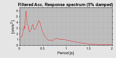 Plot-20160714-1578-c64xpx-0