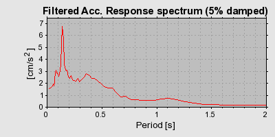 Plot-20160714-1578-fqdv5a-0