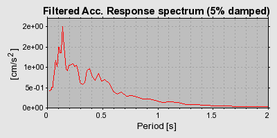 Plot-20160714-1578-14bbdci-0