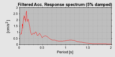 Plot-20160714-1578-105aum9-0