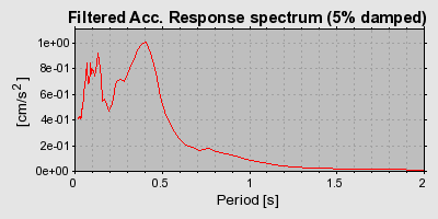 Plot-20160714-1578-1mdagi0-0