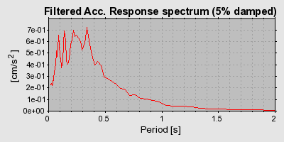 Plot-20160714-1578-tl9jr0-0