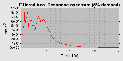 Plot-20160714-1578-1be1d0d-0