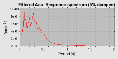 Plot-20160714-1578-z48xop-0