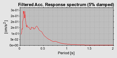 Plot-20160714-1578-4uxcz7-0