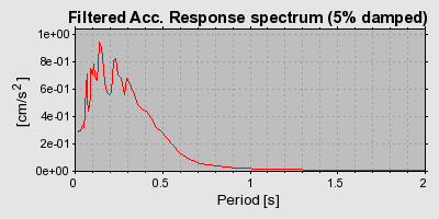 Plot-20160714-1578-1ybceik-0