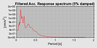 Plot-20160714-1578-1cxput2-0