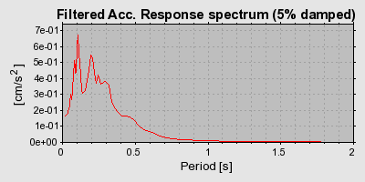 Plot-20160714-1578-1qzou1k-0