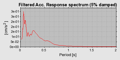 Plot-20160714-1578-1eq1j5j-0