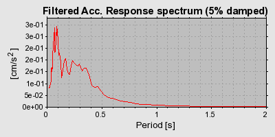 Plot-20160714-1578-1f9v4rx-0