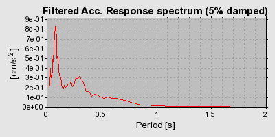 Plot-20160714-1578-13q6uus-0