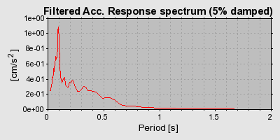 Plot-20160714-1578-12j9397-0