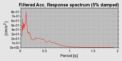 Plot-20160714-1578-1eysv1i-0