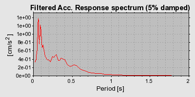 Plot-20160714-1578-tjkvg6-0