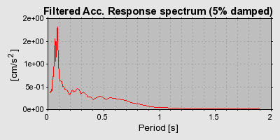 Plot-20160714-1578-1i5d19q-0