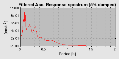 Plot-20160714-1578-1hl4gcf-0