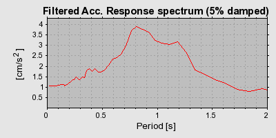 Plot-20160714-1578-yszofw-0