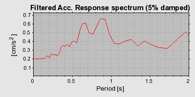 Plot-20160714-1578-n3455y-0