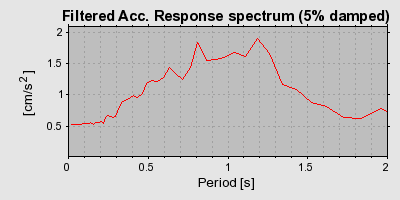 Plot-20160714-1578-bmir16-0