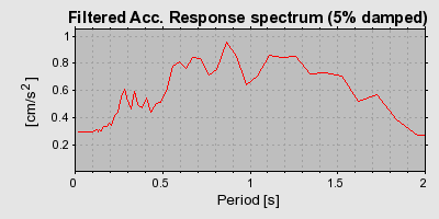 Plot-20160714-1578-1hycrao-0