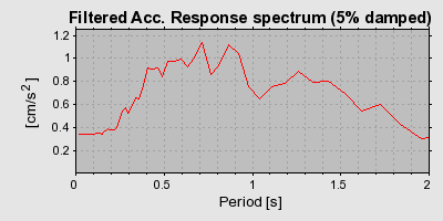 Plot-20160714-1578-1av0ds-0