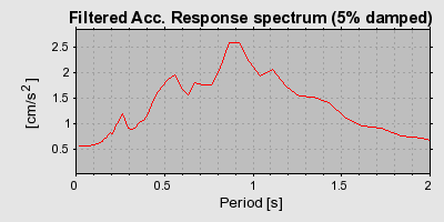 Plot-20160714-1578-1tdxhjd-0