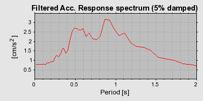 Plot-20160714-1578-zbzaqd-0