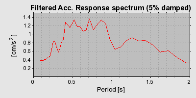 Plot-20160714-1578-1fs1e41-0