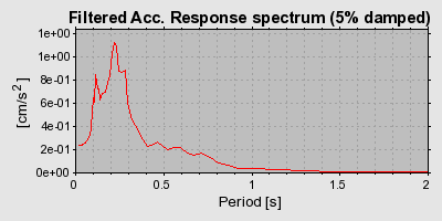 Plot-20160714-1578-1txpbpm-0