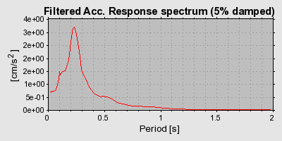 Plot-20160714-1578-1mnab7d-0