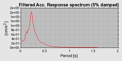 Plot-20160714-1578-bx0nu6-0