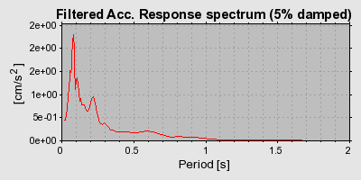 Plot-20160714-1578-1xmgfrc-0