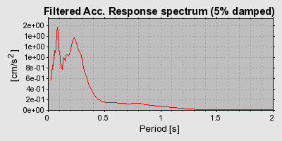 Plot-20160714-1578-tsi1dz-0