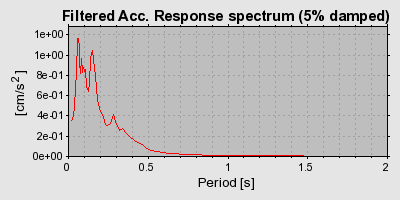 Plot-20160714-1578-w7v5ji-0