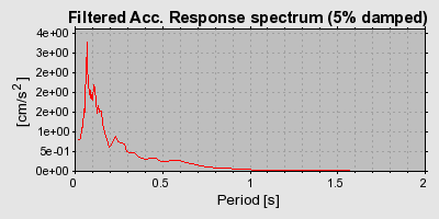 Plot-20160714-1578-fjqw2z-0