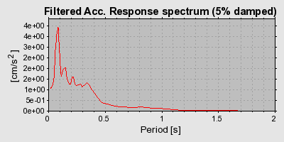 Plot-20160714-1578-lx0q96-0