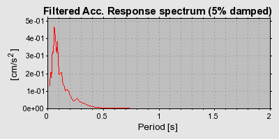 Plot-20160714-1578-164b6g9-0