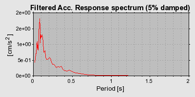 Plot-20160714-1578-12h6mh9-0