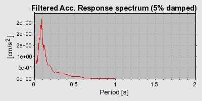 Plot-20160714-1578-1napnvd-0