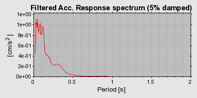 Plot-20160714-1578-1rgru77-0