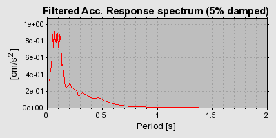 Plot-20160714-1578-nbumty-0