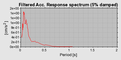 Plot-20160714-1578-16zq6y8-0